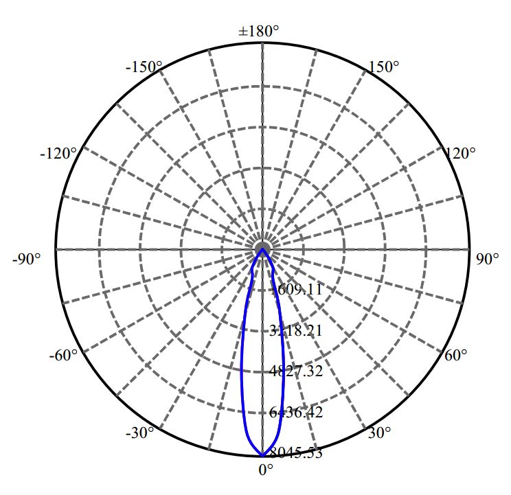 Nata Lighting Company Limited - Nichia EDC_57C_30W 4-1762-E